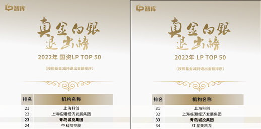 青岛城投集团蝉联“LP真金白银退出榜”TOP 50